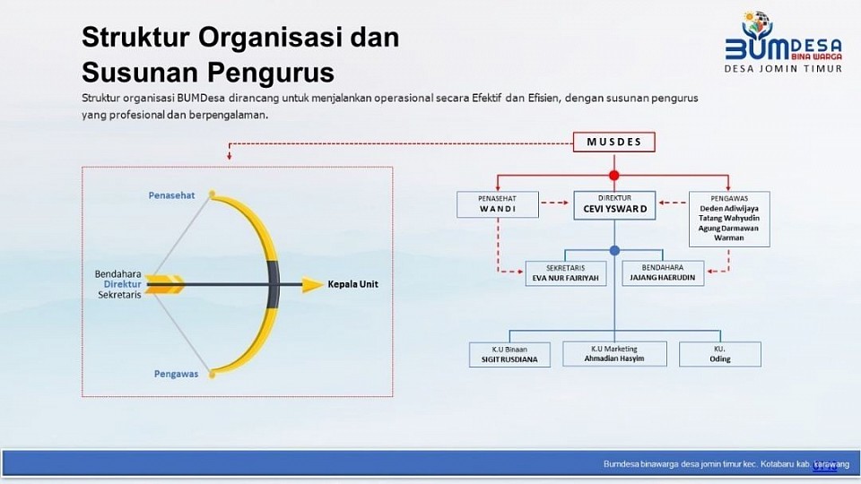 organisasi