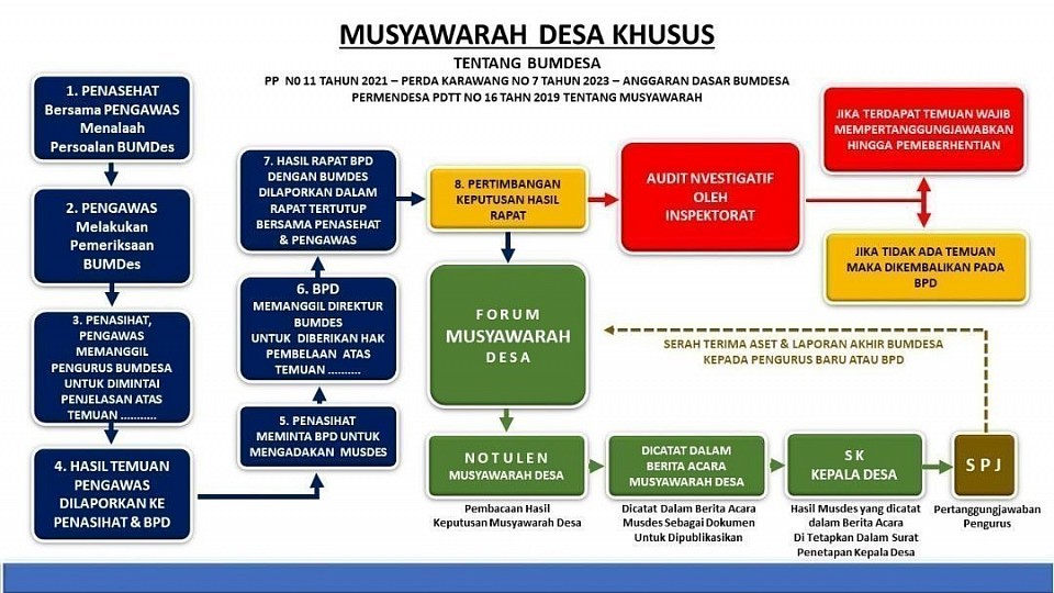 Alur Baiknya Bila Seperti Ini jika Musdesus